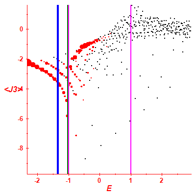 Peres lattice <J3>